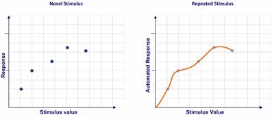 Emotional Theory of Rationality